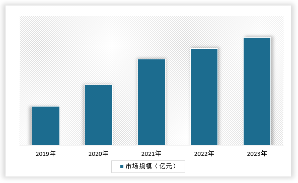 完美体育网站中国田径器材行业现状深度调研与未来前景研究报告（2024-2031年）(图4)