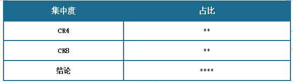 完美体育网站中国田径器材行业现状深度调研与未来前景研究报告（2024-2031年）(图9)