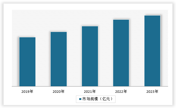完美体育网站中国田径器材行业现状深度调研与未来前景研究报告（2024-2031年）(图14)