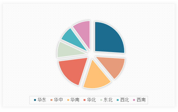 完美体育网站中国田径器材行业现状深度调研与未来前景研究报告（2024-2031年）(图13)