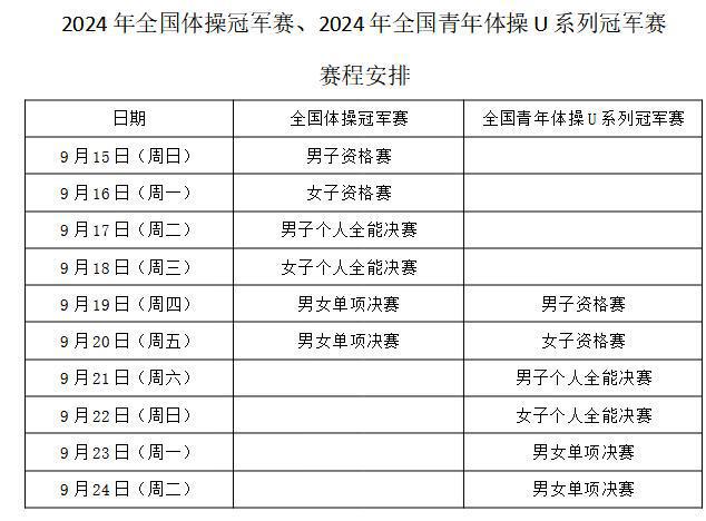 2024年全国体操冠军赛9月成都开赛(图2)