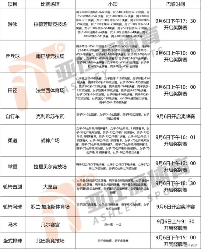 赛事完美体育网站前瞻2024年巴黎残奥会观赛指南（三）(图4)