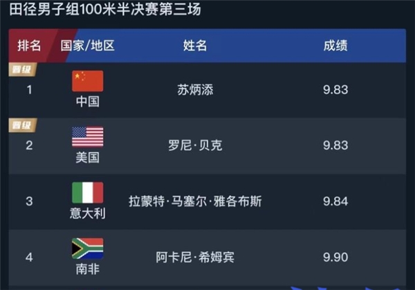 体育竞技赛场上凭什么是这个项目最受关注(图2)
