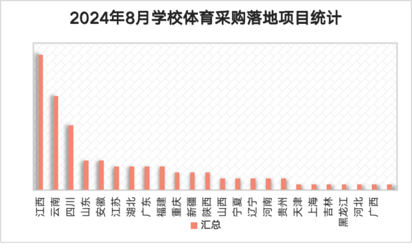 完美体育网站2024年8月学校体育装备需求活力不减江西市场潜力大(图2)