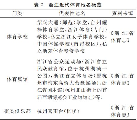 浙江省体育老地名文化特征及保护传承研究(图2)