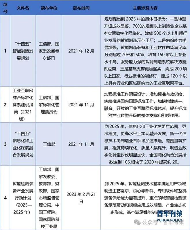2024-2030年自动化测试设备行业细分市场分析及投资前景预测报告(图3)