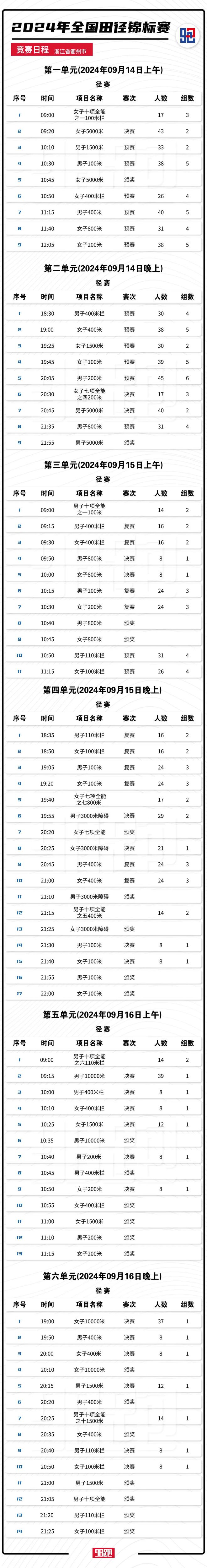 2024全国田径锦标赛“十大”看点