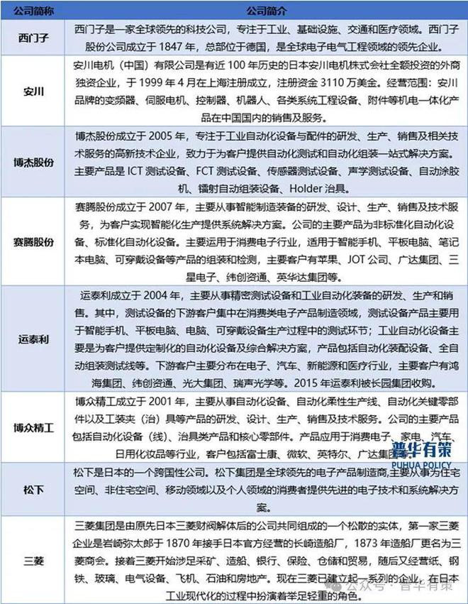 2024-2030年工业自动化设备行业细分市场分析及投资前景预测报告(图3)
