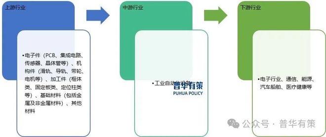2024-2030年工业自动化设备行业细分市场分析及投资前景预测报告(图2)
