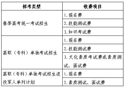 共30问！完美体育网站山东省2025年夏季、春季考报名办法解读(图2)