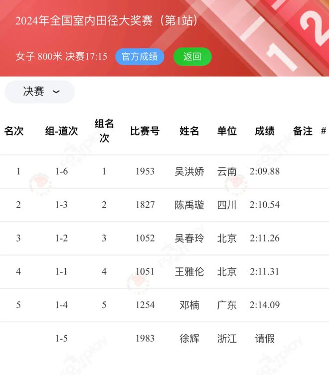 2024中国长跑新纪录、新气象！完美体育(图9)