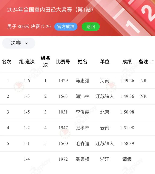 2024中国长跑新纪录、新气象！完美体育(图12)