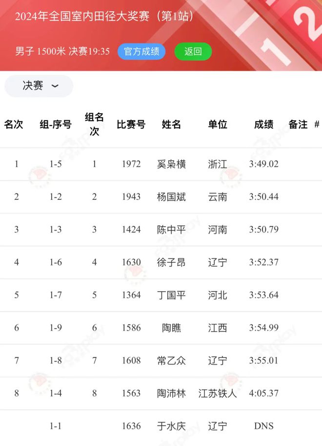 2024中国长跑新纪录、新气象！完美体育(图15)