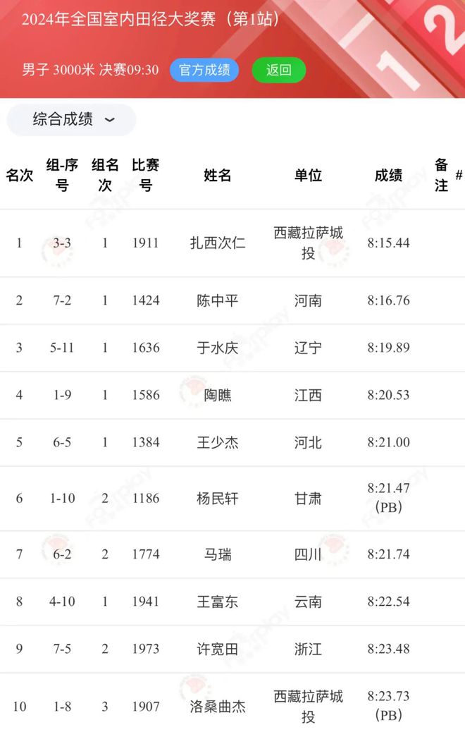 2024中国长跑新纪录、新气象！完美体育(图20)