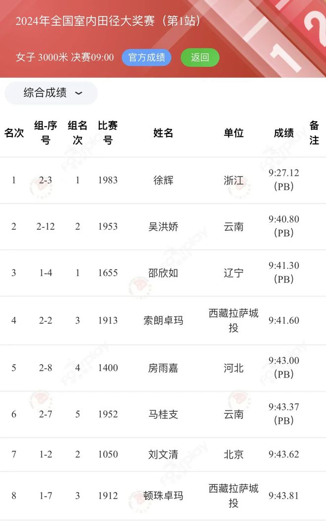 2024中国长跑新纪录、新气象！完美体育(图22)