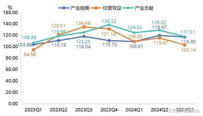 季报宁津健身器材科技创新指数攀升市场新动向引关注！完美体育网站(图4)