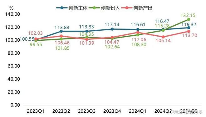 季报宁津健身器材科技创新指数攀升市场新动向引关注！完美体育网站(图6)