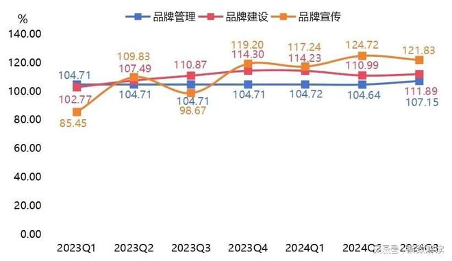 季报宁津健身器材科技创新指数攀升市场新动向引关注！完美体育网站(图8)