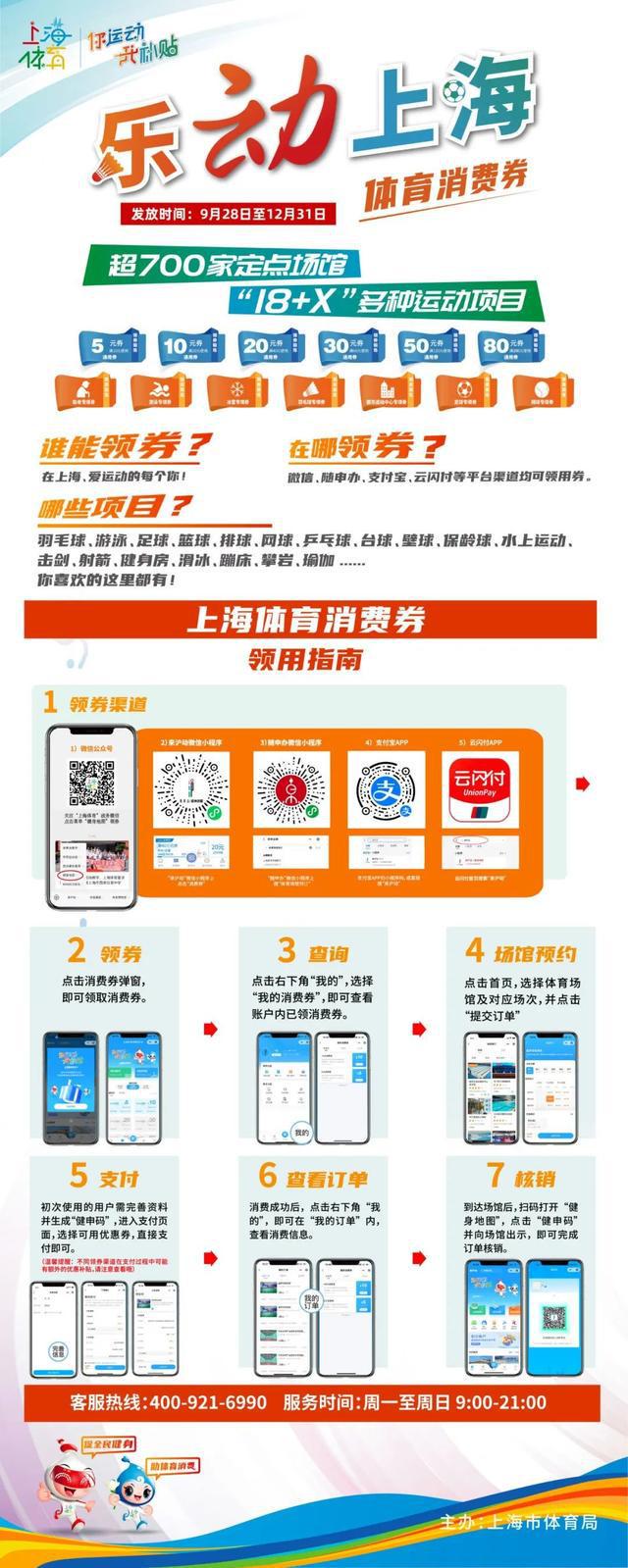 游泳世界杯明日开赛！领“乐动上海”游泳专项体育消费券共享乐趣！(图2)
