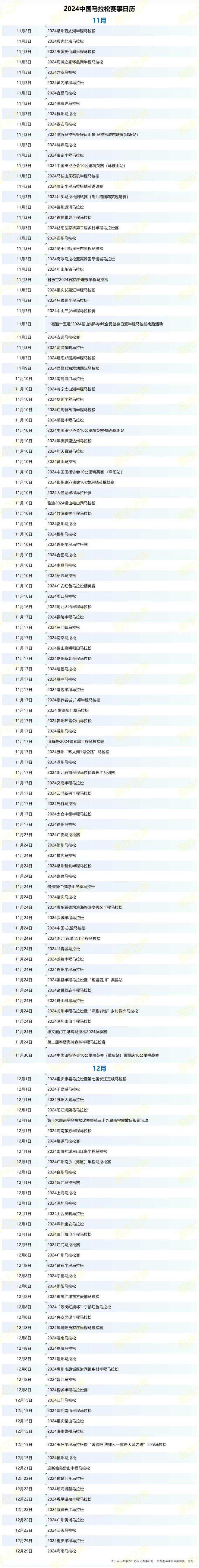 完美体育网站本周末超30场马拉松开跑2024中国马拉松赛历更新！(图2)