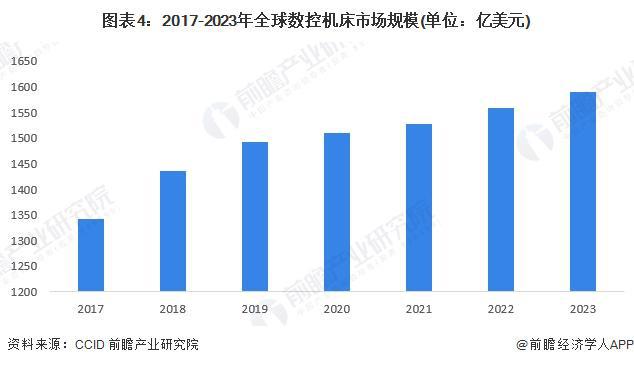 2024年全球工业自动化行业发展现状分析智能制造重要性愈发突出（组图）(图4)