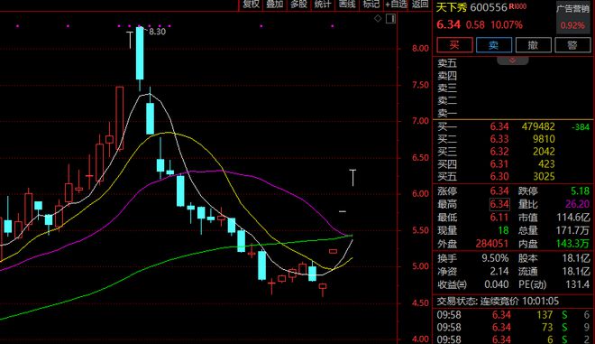突发！寒武纪直线%！多只芯片完美体育网站股深调(图3)