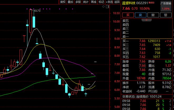 突发！寒武纪直线%！多只芯片完美体育网站股深调(图4)