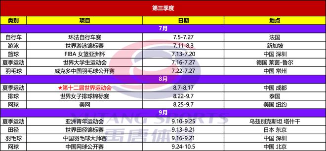禹唐推荐｜2025年重点体育赛事日历(图5)