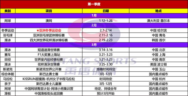 禹唐推荐｜2025年重点体育赛事日历(图3)