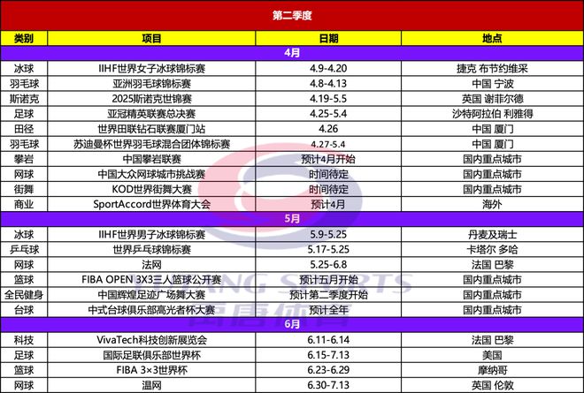 禹唐推荐｜2025年重点体育赛事日历(图4)