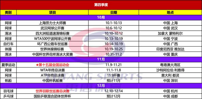 禹唐推荐｜2025年重点体育赛事日历(图6)