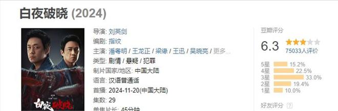 2024年国产剧榜：《玫瑰的故事》豆瓣96分排第一(图2)