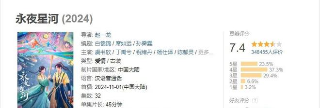 2024年国产剧榜：《玫瑰的故事》豆瓣96分排第一(图3)