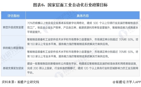 重磅！2024年中国及31省市工业自动化行业政策汇总及解读（全）(图2)