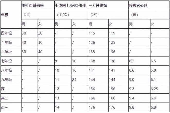 明确了！全市中小学生掌握1-2套咏春拳、蔡完美体育李佛拳或其他拳术(图3)