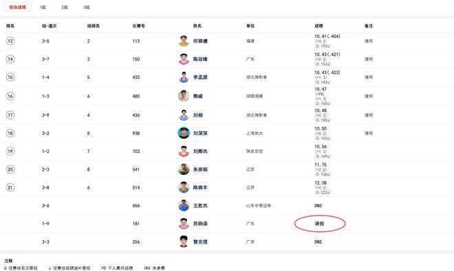 苏炳添百米弃权原因曝光！为团队利益牺牲个人曾直言跑不动了(图3)