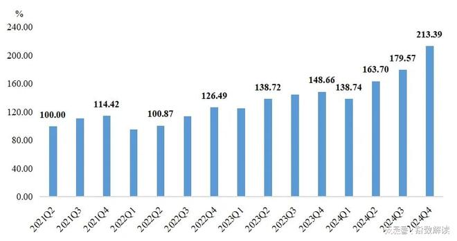 年报2024年定州体育用品两大指数创新高！(图2)