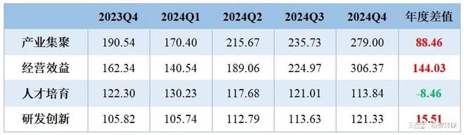 年报2024年定州体育用品两大指数创新高！(图3)