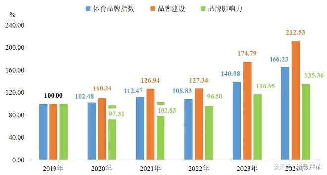 年报2024年定州体育用品两大指数创新高！(图4)