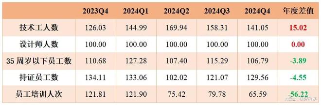 年报2024年定州体育用品两大指数创新高！(图6)