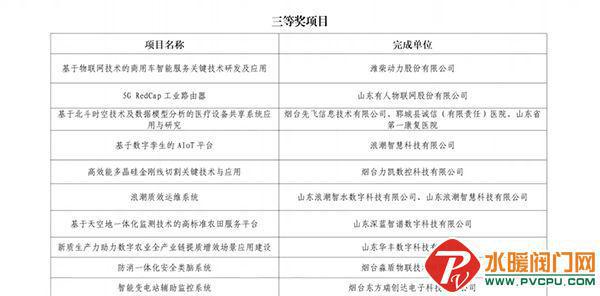 完美体育网站闽山、青鸟、尼特、及安盾、赋安、南消、洪都等发布最新动态(图14)