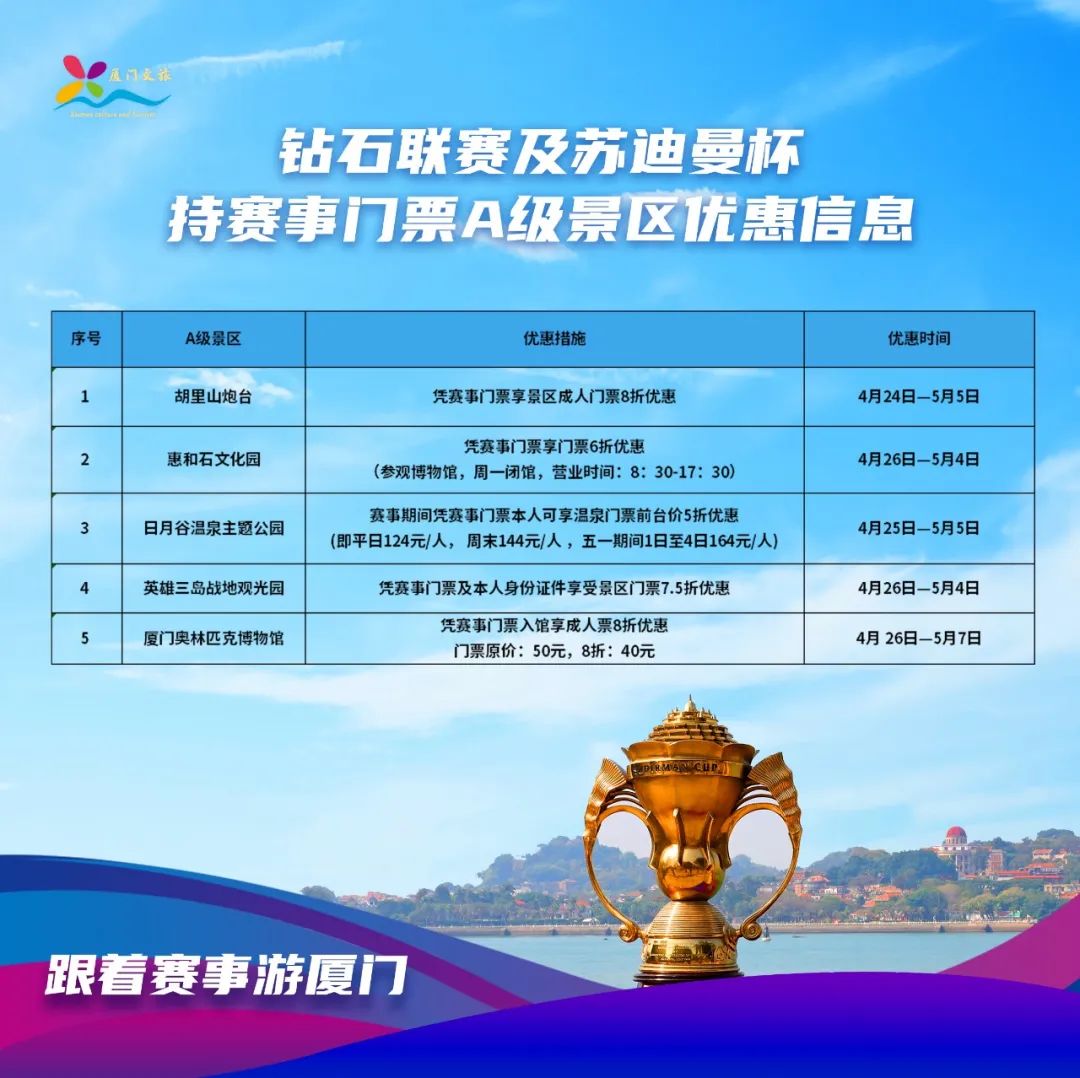 千项文旅活动、五大宠粉福利、九条惠民措施……事关厦门“五一”！(图7)