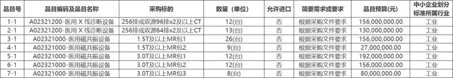 医用设备集采即将来袭!(图2)