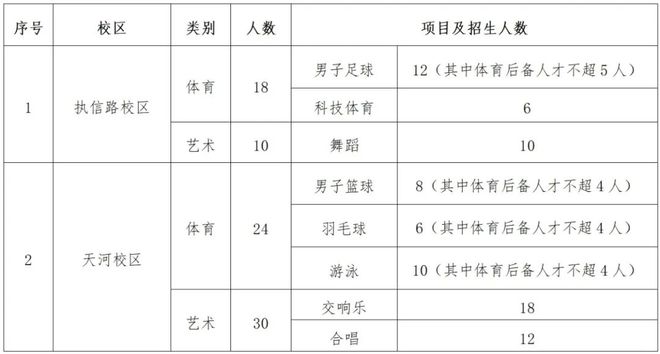 特长生相关完美体育网站问题合集(图7)