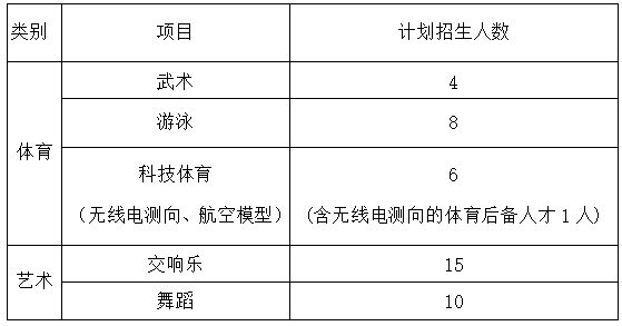 特长生相关完美体育网站问题合集(图14)