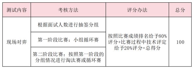 特长生相关完美体育网站问题合集(图27)