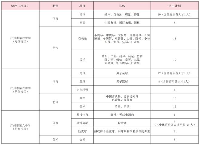 特长生相关完美体育网站问题合集(图26)
