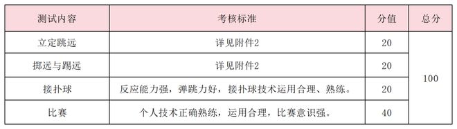 特长生相关完美体育网站问题合集(图30)