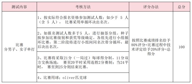 特长生相关完美体育网站问题合集(图32)