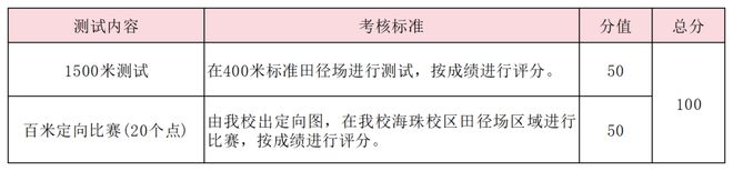 特长生相关完美体育网站问题合集(图31)
